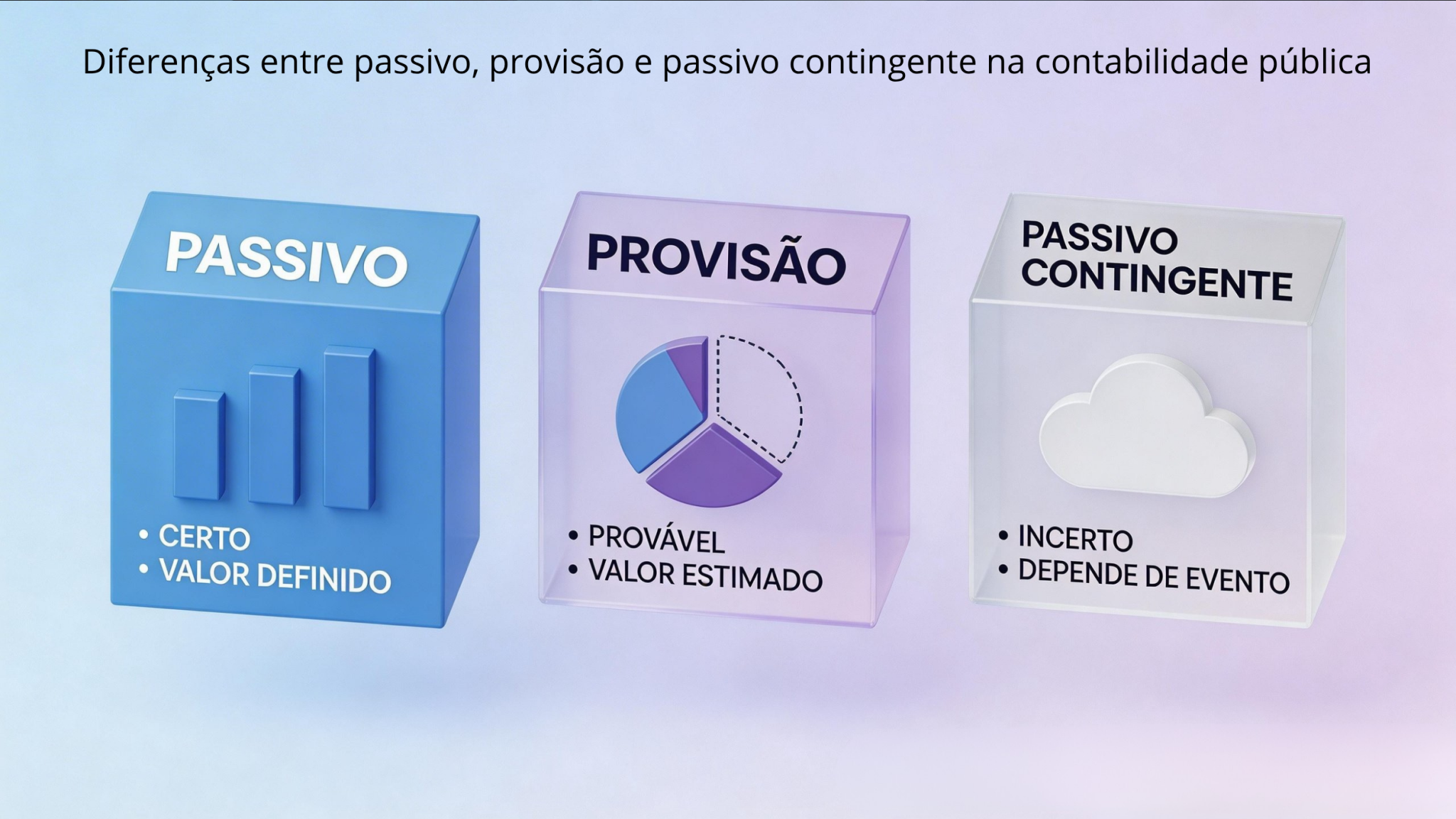 O que é Passivo? O que é Provisão? O que é Passivo Contingente? Quando ...