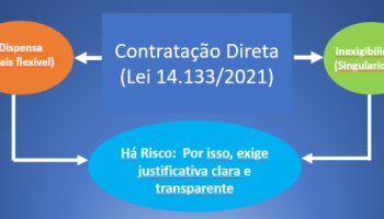 8 - Contratação Direta