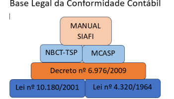 Base-Legal-da-Conformidade-Contabil2.png