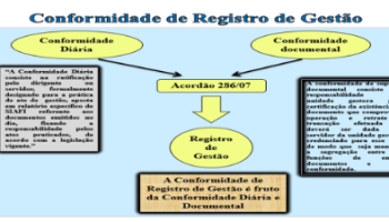 PubLink-Origem-da-Conformidade-de-Registro-de-Gestao.png