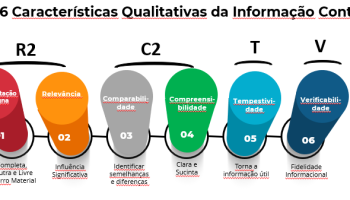 PubLinq-As-6-caracteristicas-qualitativas-da-informacao-contabil.png